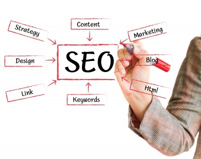 Seo tips and tricks 2015