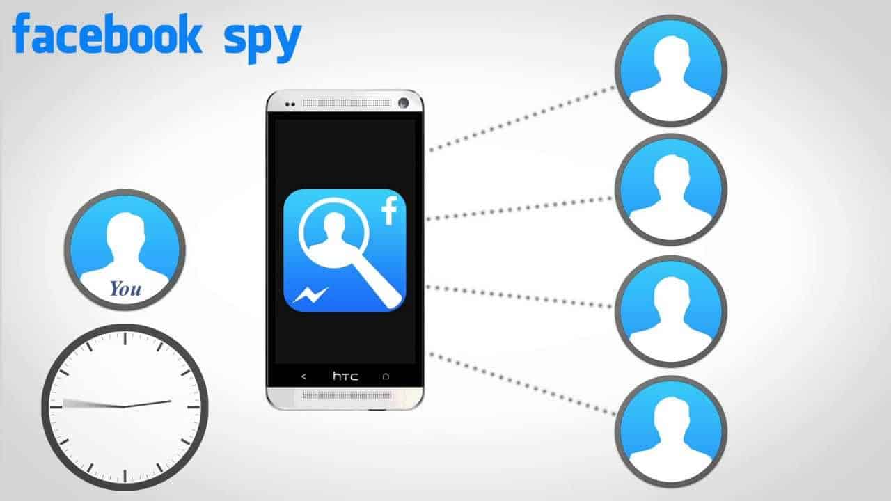 Cellphone spy app tools to spy on Facebook messenger