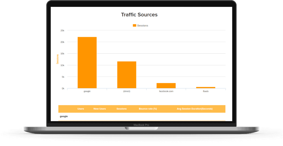 Traffic Sources