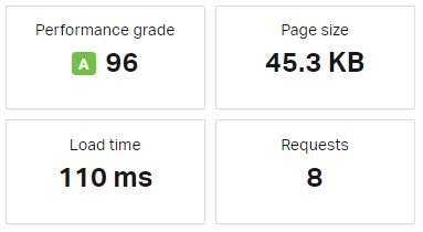 Speed of a website launched on Cloudways