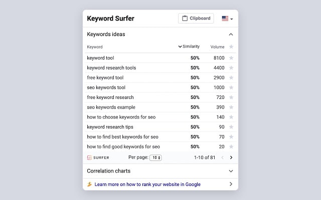 Keyword Surfer by Surfseo.com