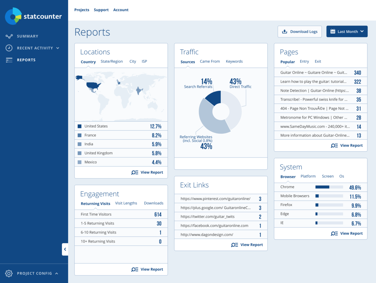 StatCounter