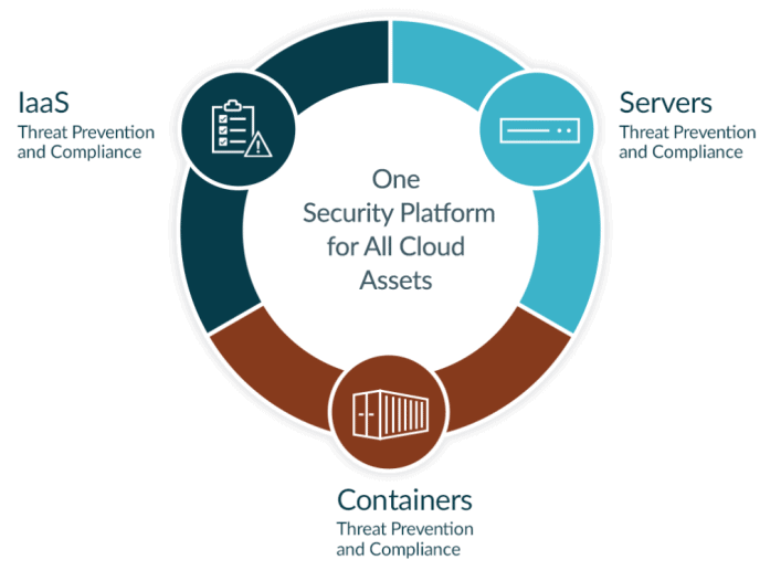 Best Cloud Security Companies My WP Tips