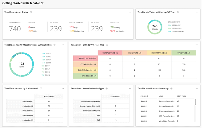 Best Cloud Security Companies