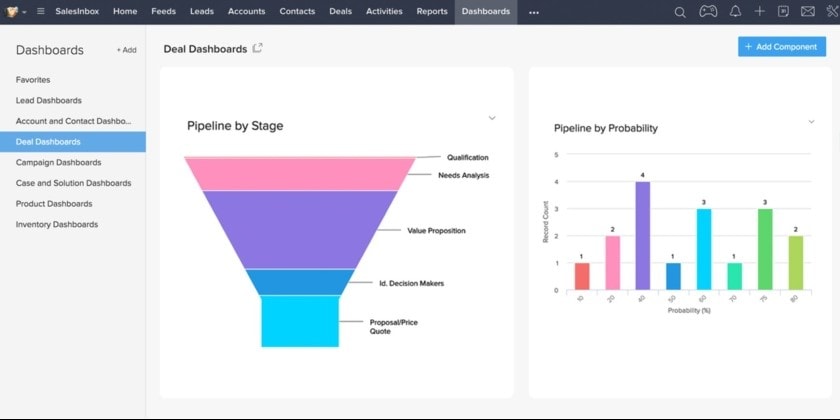 Zoho CRM