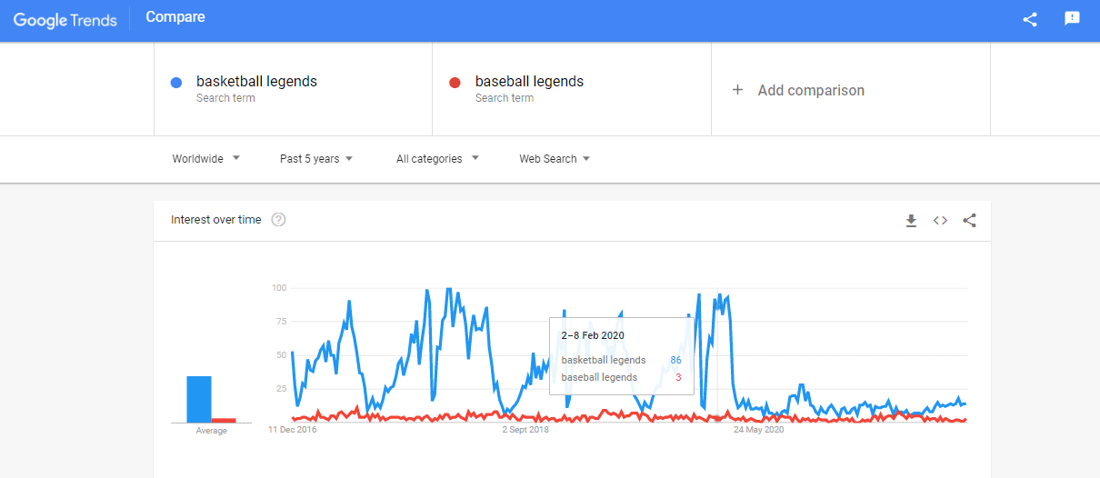 Google Trends