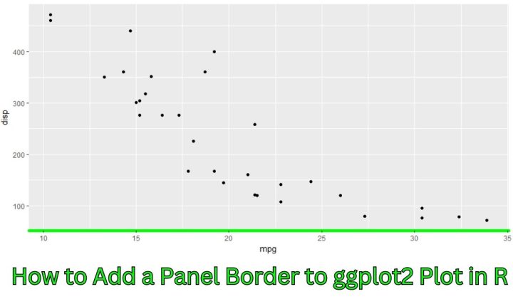 How to Add a Panel Border to ggplot2 Plot in R