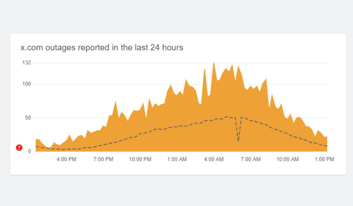 Check X.com Server Status