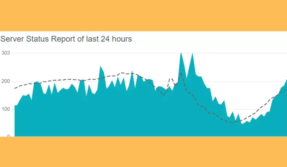 Check TelTlk Server Status